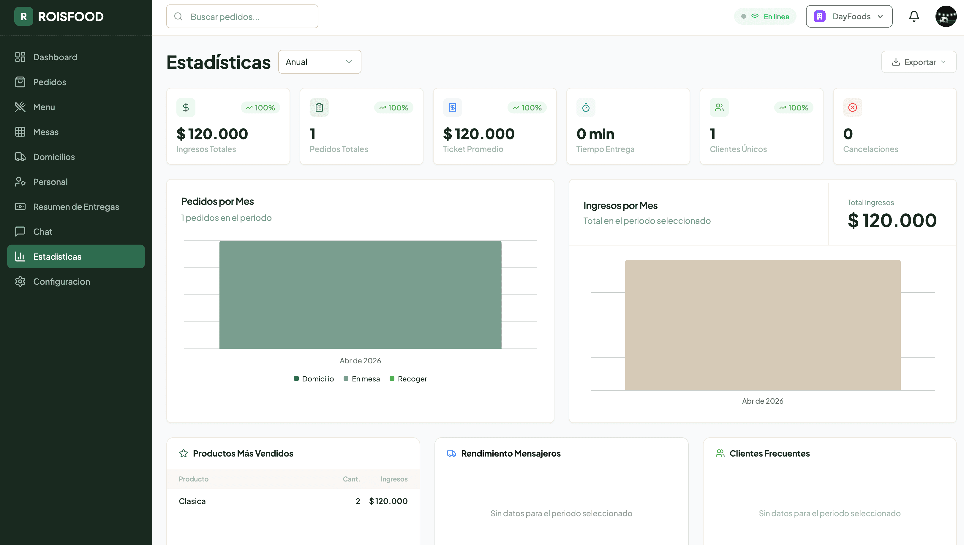 Dashboard Admin - screenshot